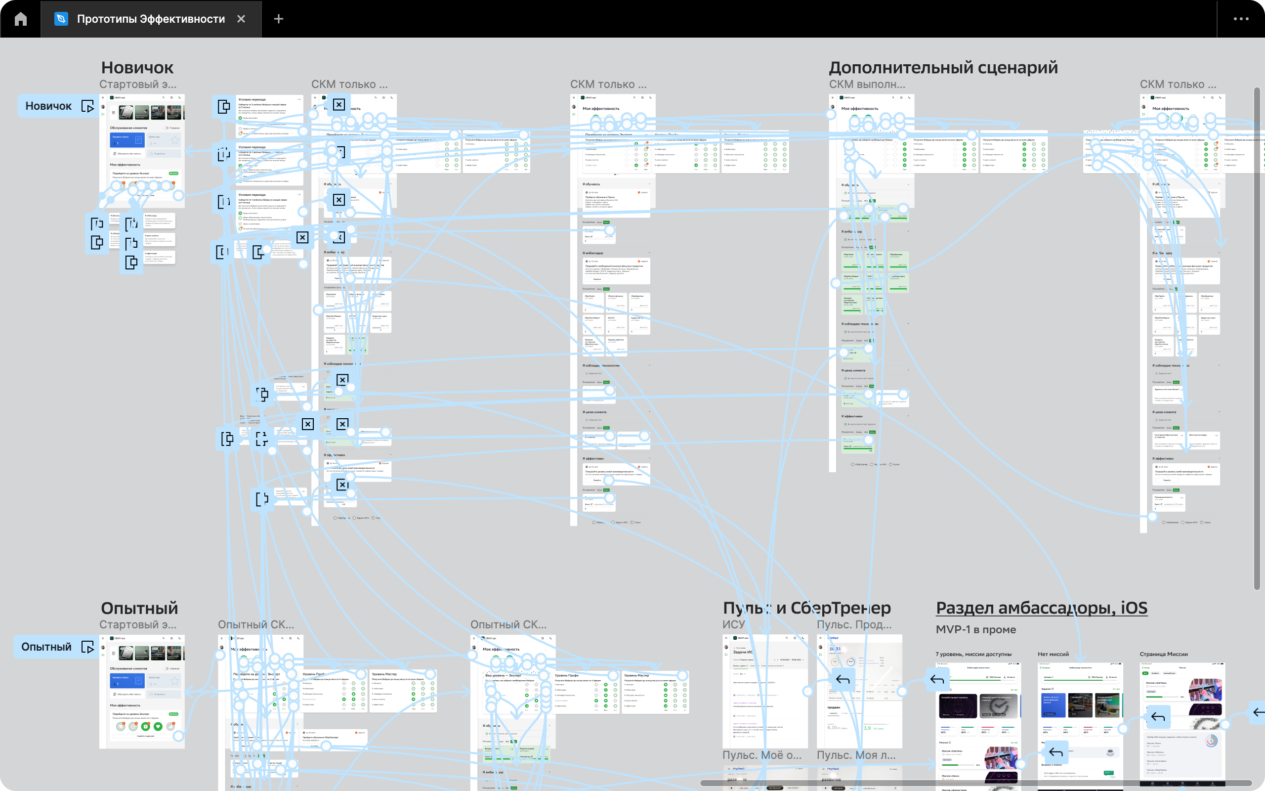Результаты тестирования