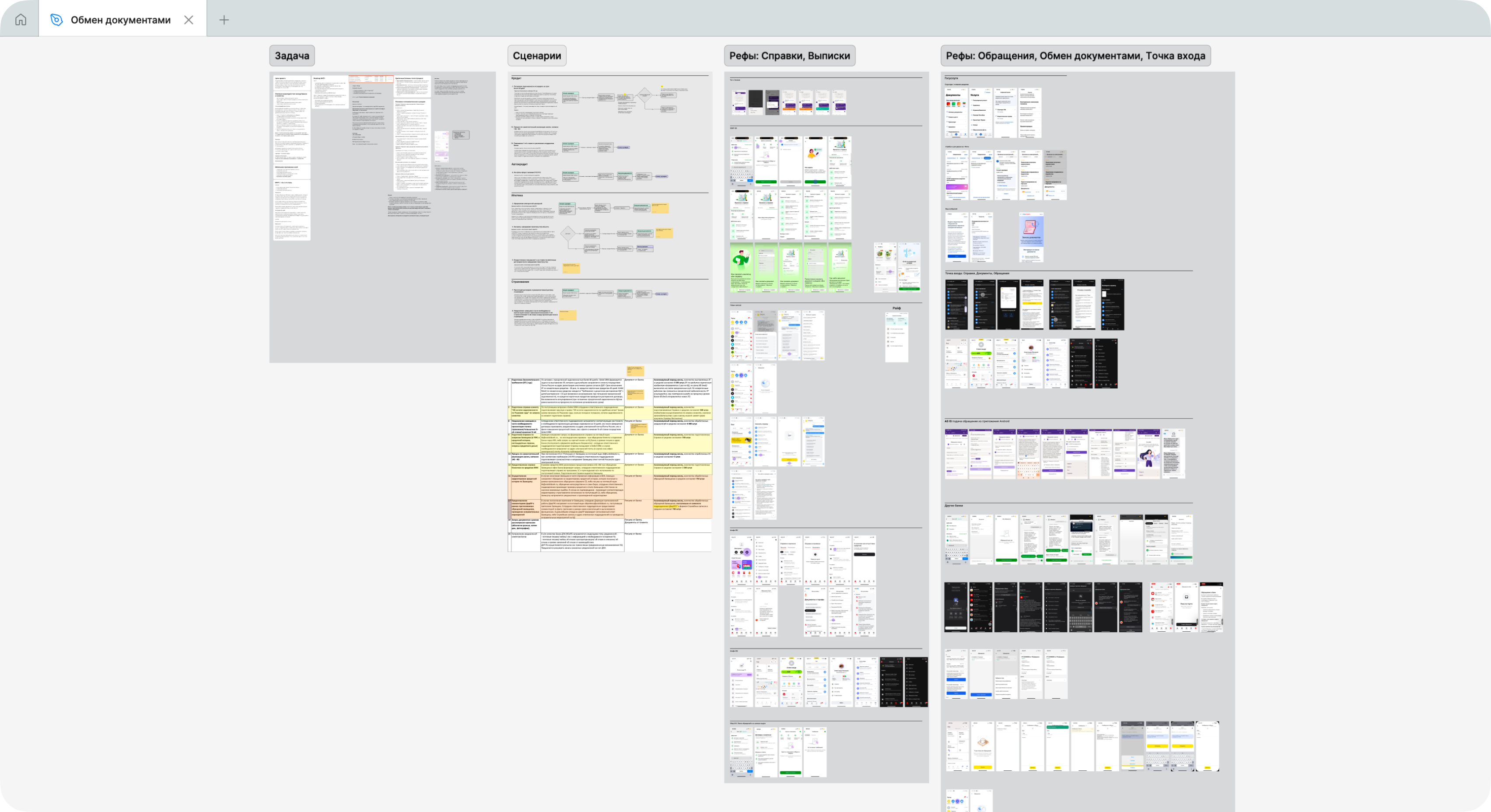 Анализ конкурентов